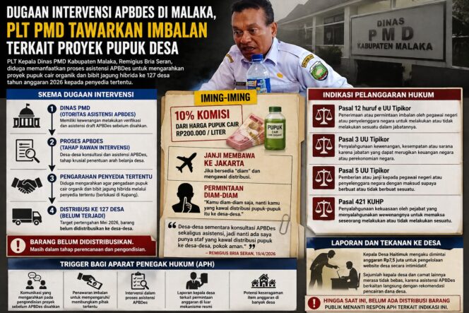 
					Paduan foto PlT Kadis PMD Malaka Remigius Bria seran dan ilustrasi grafis.