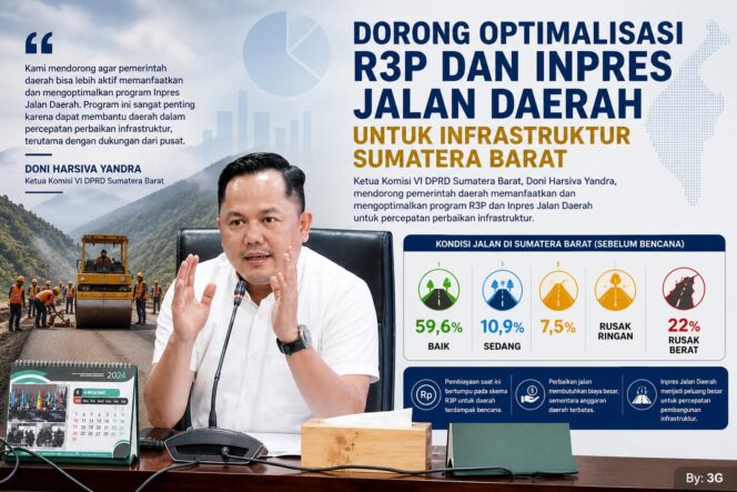 
					Jalan Rusak Sumbar Meluas: Inpres Jadi Solusi Cerdas Perbaikan